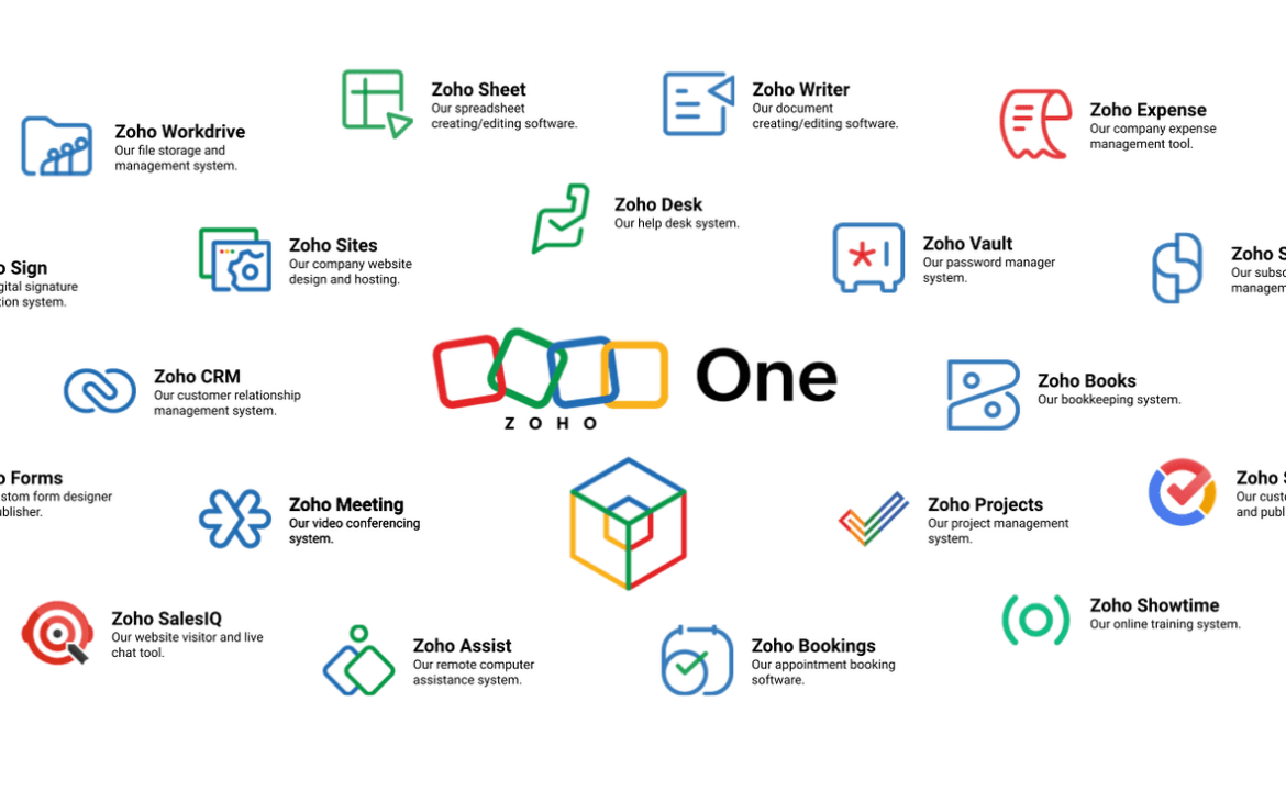 Zoho One