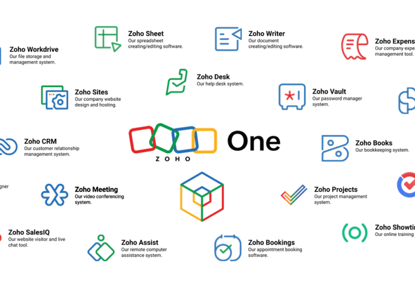 Zoho One